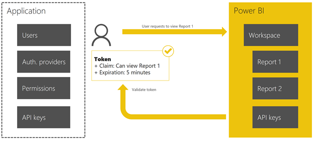 Imagen 6.- Verificación del token.