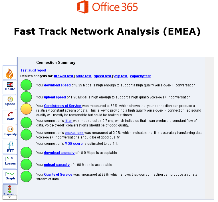Imagen 10.- Resumen de resultados obtenidos.