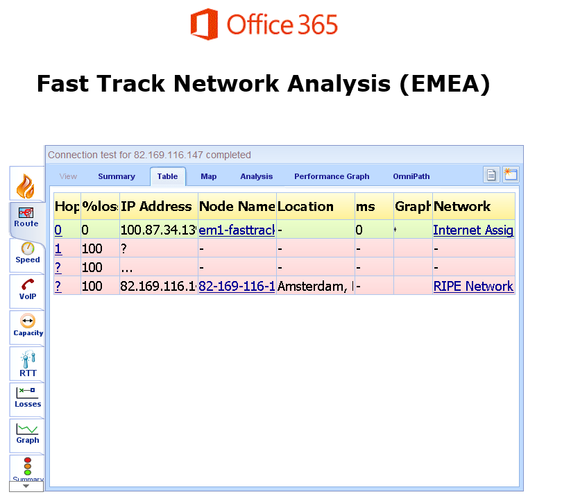 Imagen 3.- Análisis a nivel de ruta seguida a Office 365.