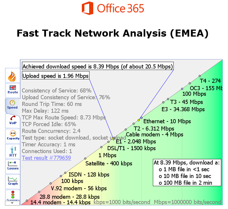 Imagen 4.- Velocidad de subida y de bajada.