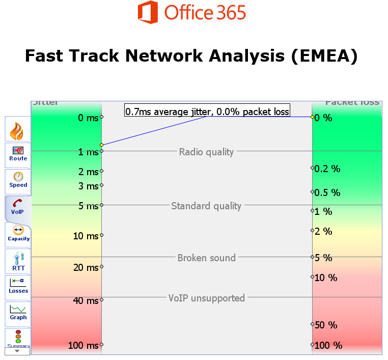 Imagen 5.- Sección VoIP.