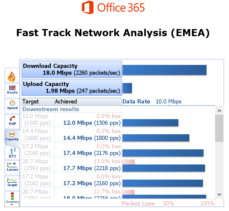 Imagen 6.- Resultados en la sección Capacity.