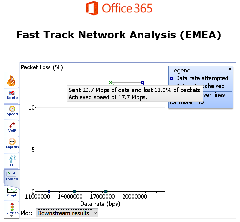 Imagen 8.- Resultados de paquetes perdidos en tráfico de bajada.