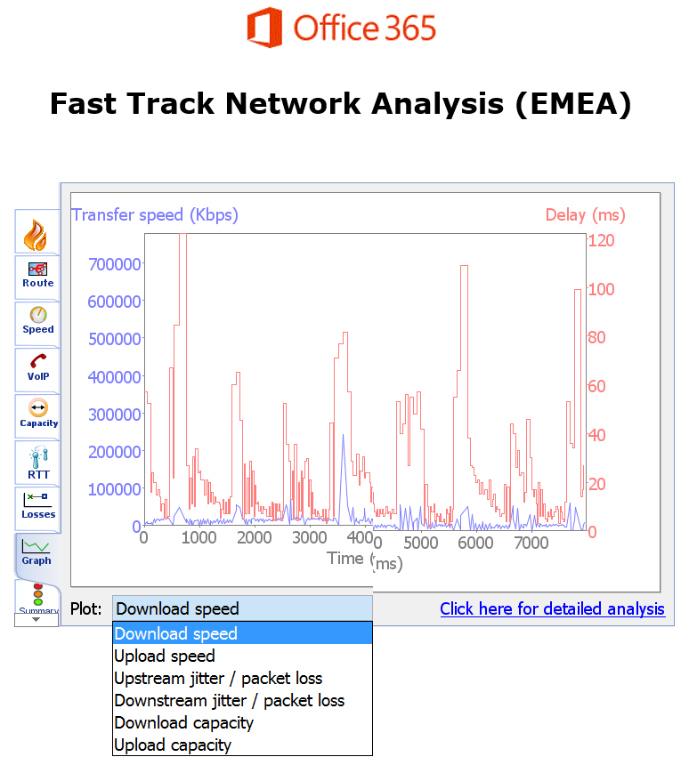 Imagen 9.- Sección “Graph”.