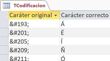 Imagen 12.- Ejemplo de datos en TCodificacion