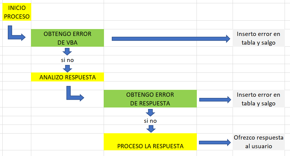 Imagen 13 - Esquema básico del proceso.