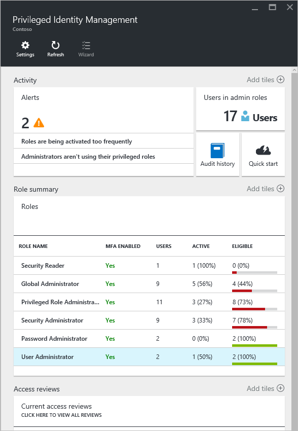 Imagen 9.- Azure AD Privileged Identity Management.