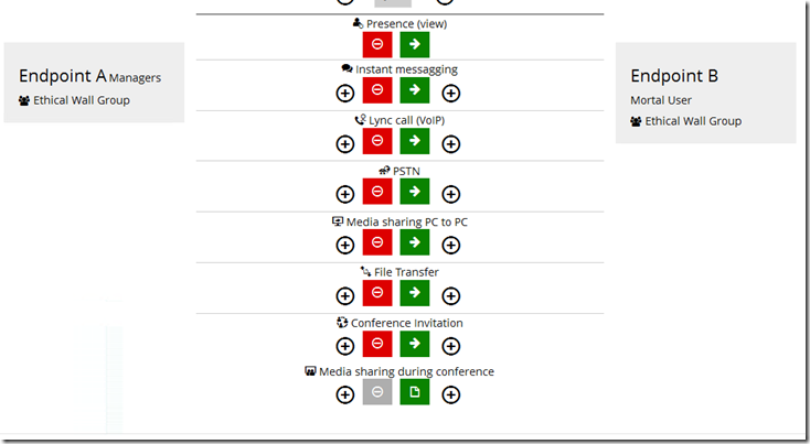 Imagen 8.- Regla del Ethical Wall.