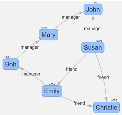 Imagen 3.- Grafo de ejemplo.