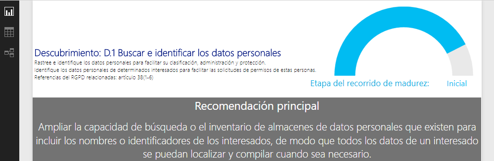Imagen 6.- Herramienta de evaluación GDPR online - resultado
