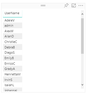 Imagen 12.- Tabla con los usuarios miembros de grupos de Office 365.