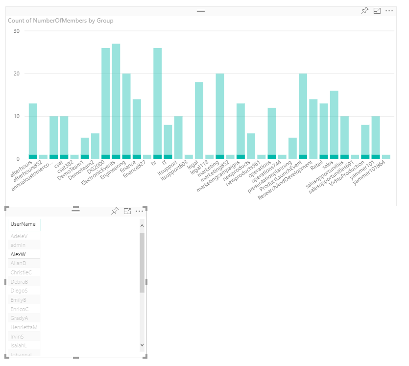 Imagen 13.- Informe operativo.