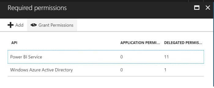 Imagen 9.- Otorgando permisos.