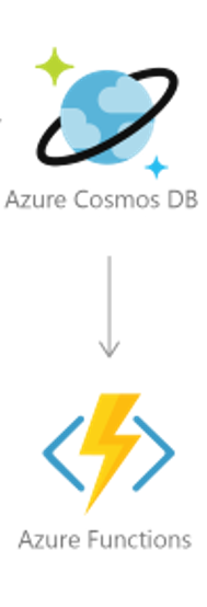 Trigger serverless en una BBDD no SQL en Azure