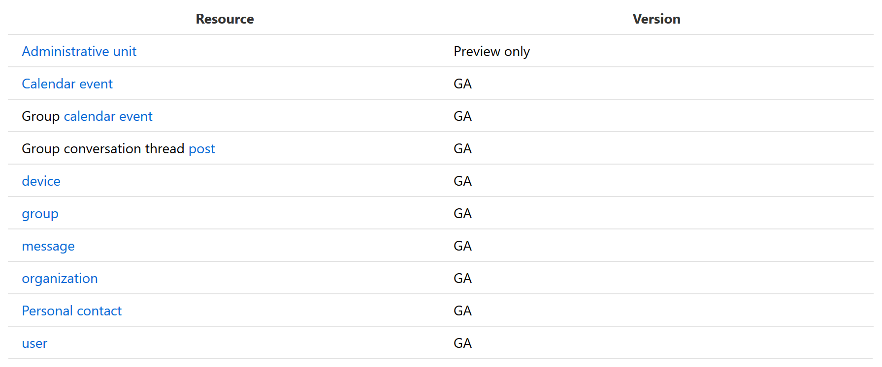 Imagen 3.- Recursos que se pueden extender.
