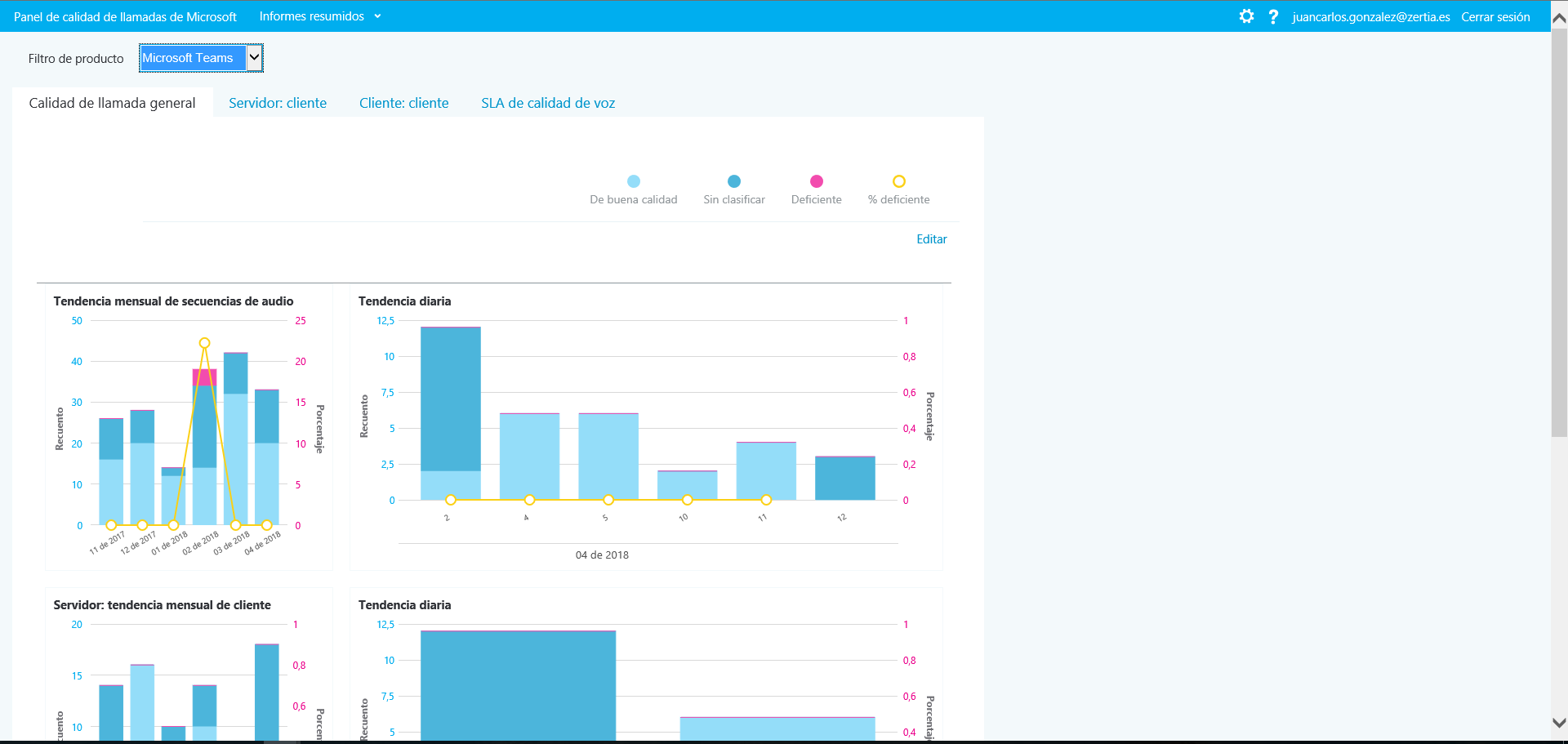 Imagen 6.-Panel de calidad de llamadas.