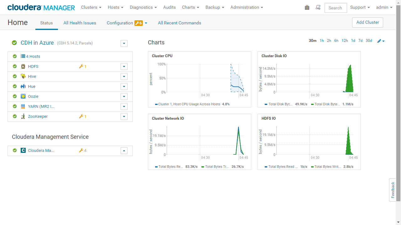 Imagen 6.- Cloudera Manager.