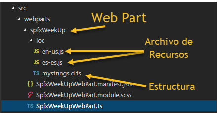 Explorando la programación multi-idioma con SharePoint Framework