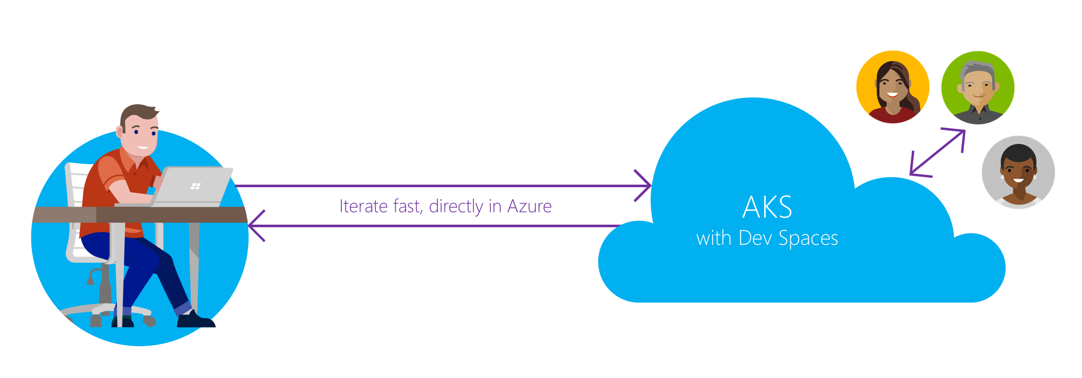 Imagen 6.- Azure Dev Space.