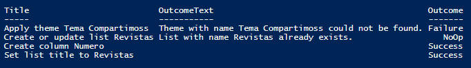 Imagen 7.- Resultado de la aplicación de un diseño de sitio con PowerShell.