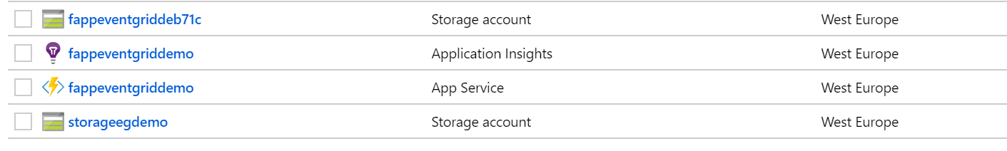 Imagen 9.- Recursos necesarios para el ejemplo.