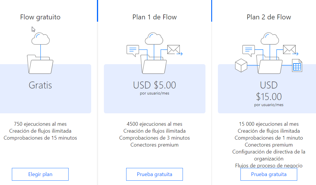Imagen 9.- Planes de Flow.