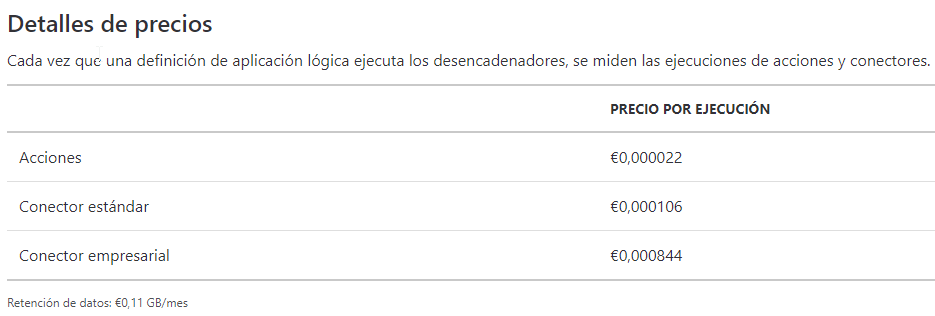 Imagen 10.- Costes de Logic Apps.