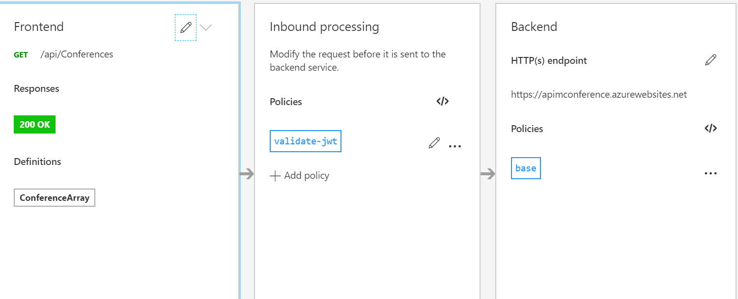 Imagen 15.- Inbound jwt.