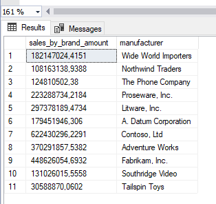 Imagen 8.- Resultado del Query.