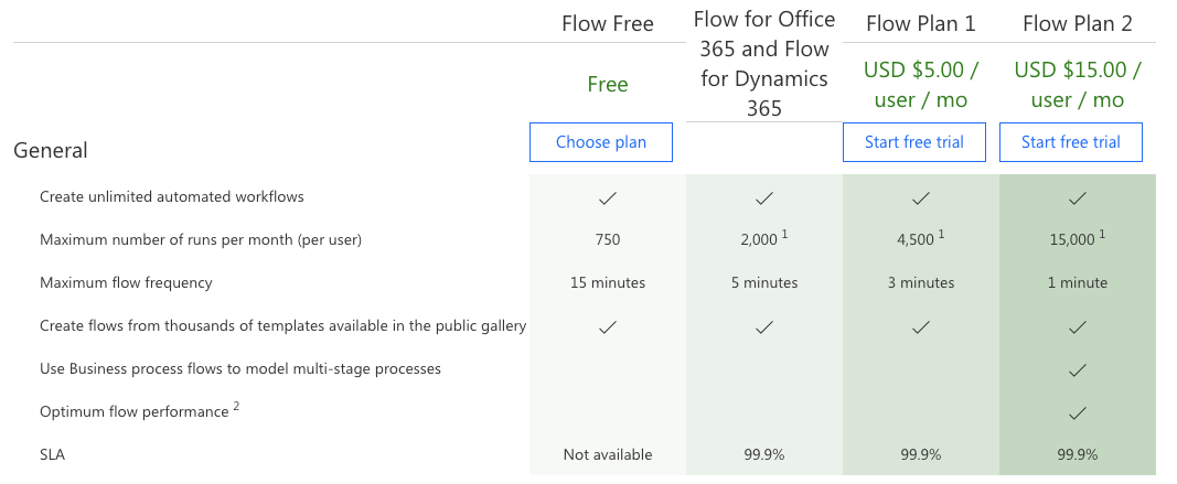 Imagen 1.- Licenciamiento en Flow (antes del 01/10/2019).