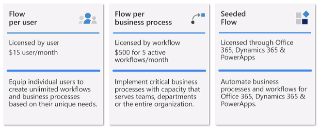 Figura 2 - Nuevos planes de Flow (en vigor desde el 01/10/2019)