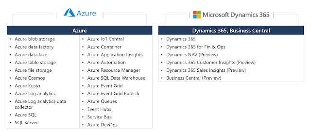 Figura 4.- Conectores que han pasado de Standard a Premium .