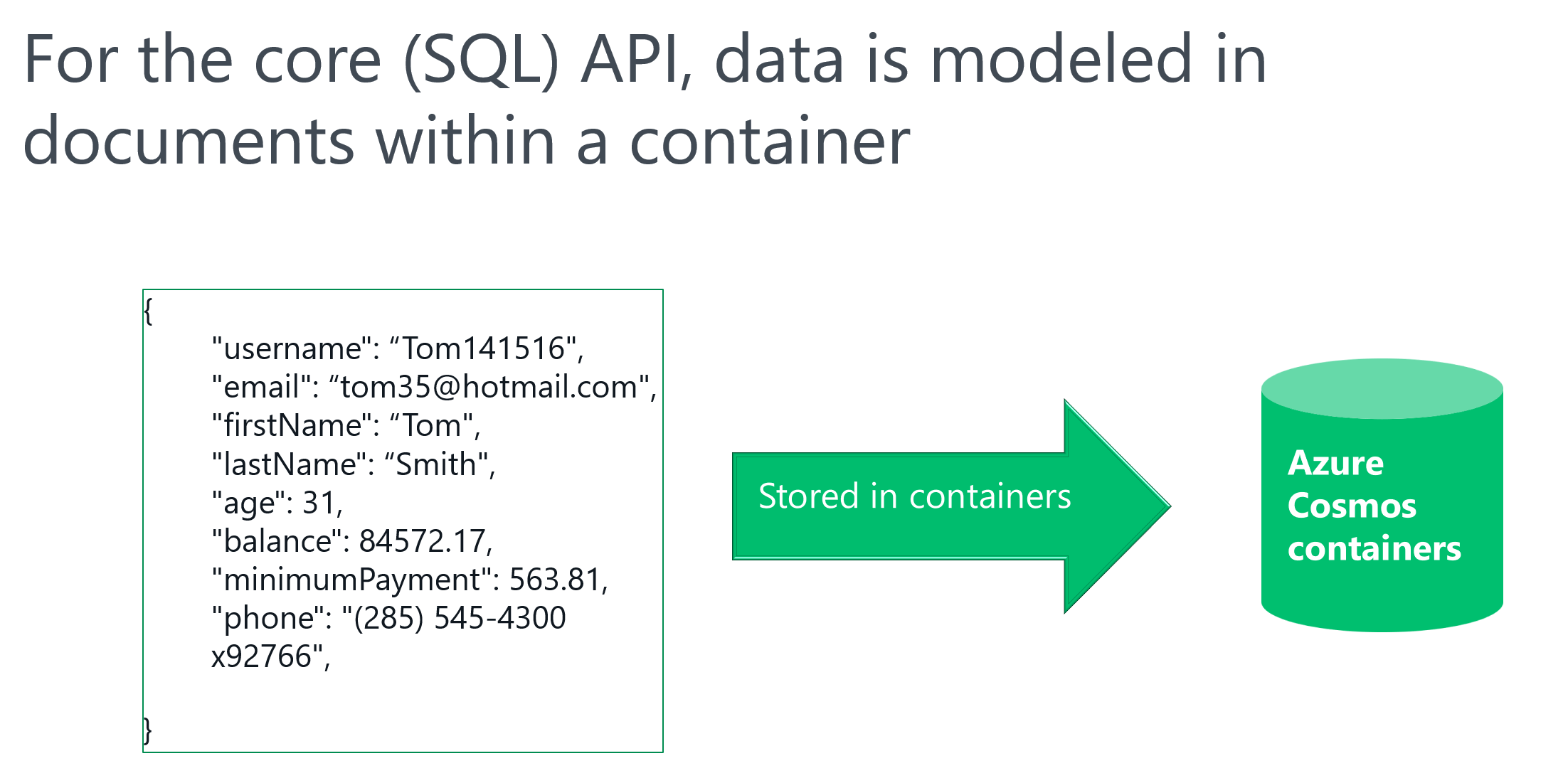 Optimizando tu Cosmos DB, mejorando tus consultas con Change Feed