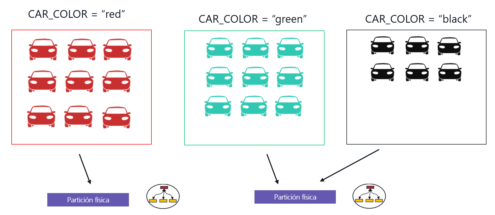 Imagen 2.- Particiones en Cosmos DB.