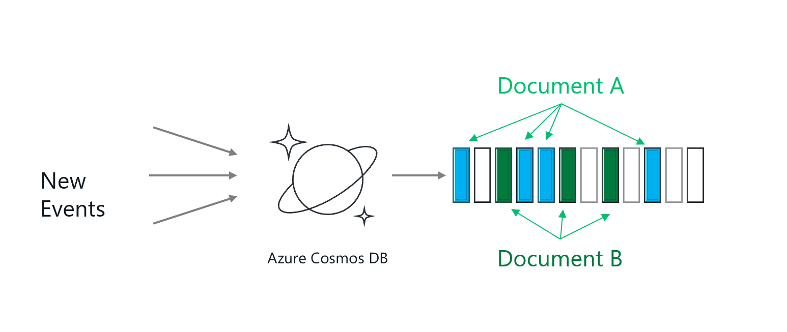 Imagen 9.- Pila de cambios.