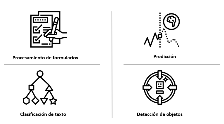 Imagen 1.- Tipos de modelos personalizados de IA.