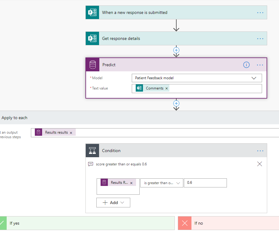Imagen 8 .- Flujo de clasificación de comentarios.
