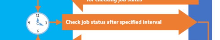 Imagen 4.- Polling timer.