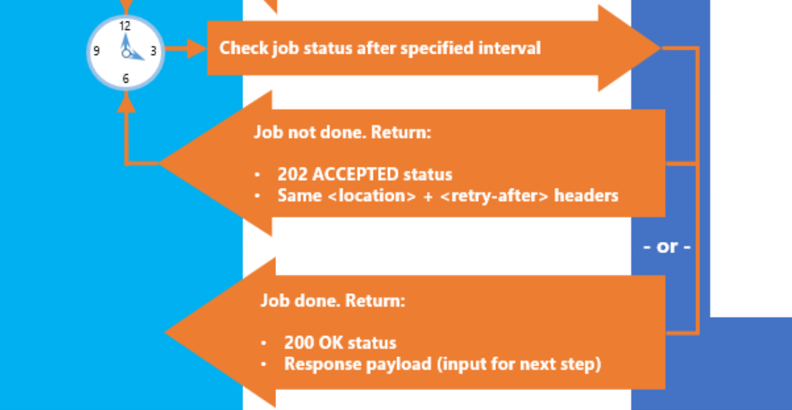 Imagen 5.- Return 200 ok.