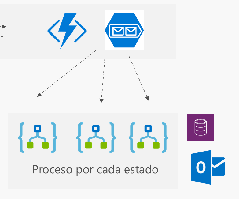 Imagen 13.- Cola de Subproceso.
