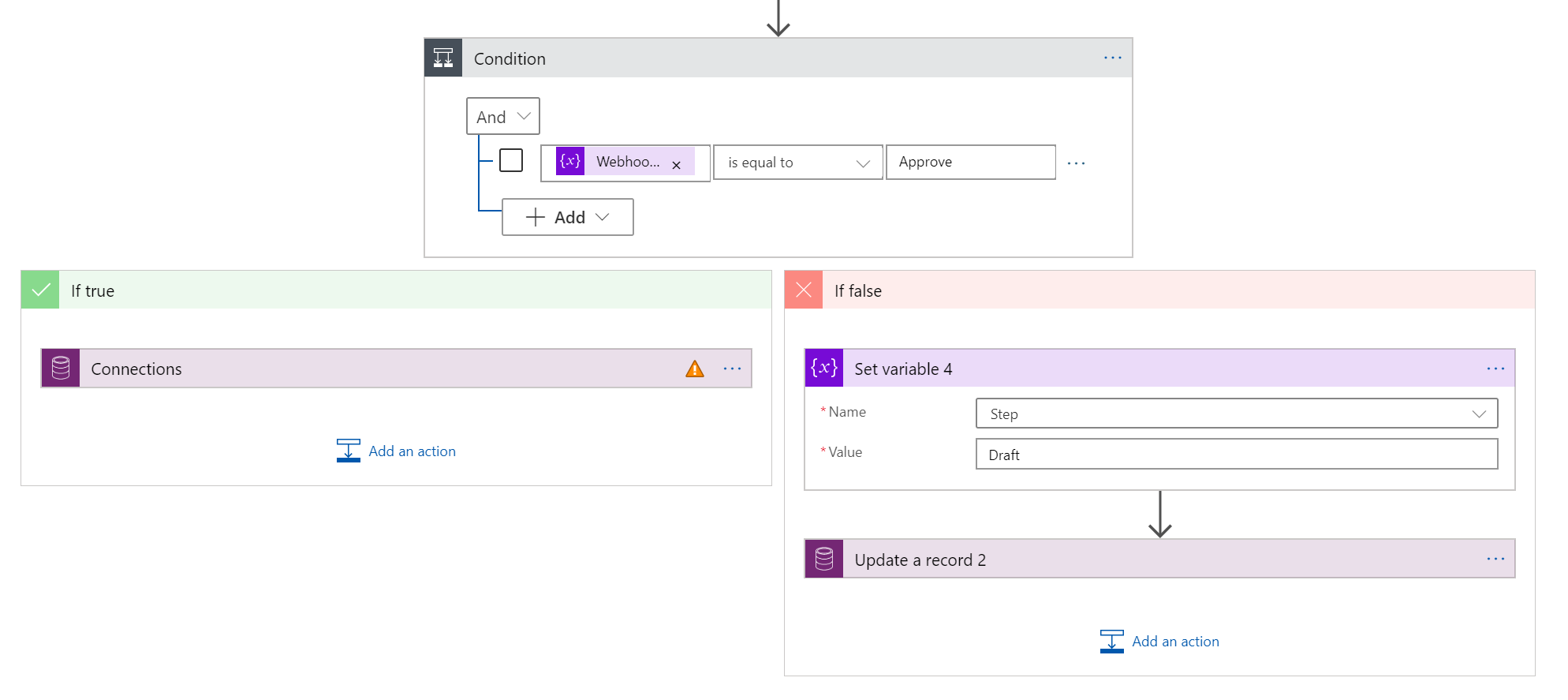 Imagen 15.- Condición de fin de Flujo.