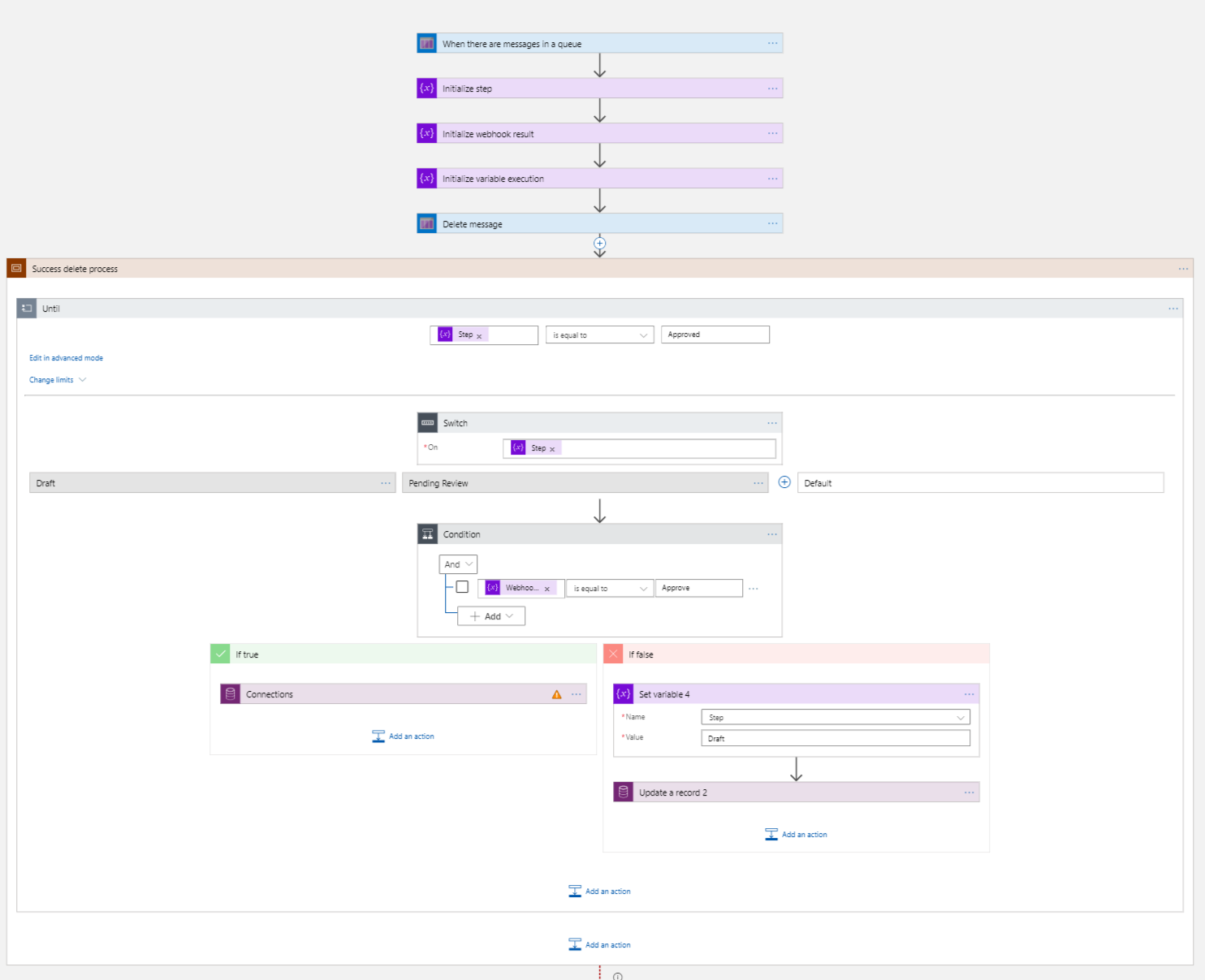 Imagen 16.- Flujo Completo.