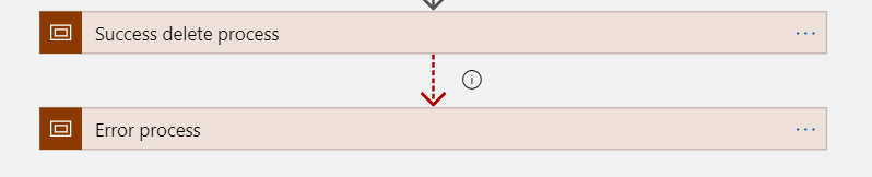Imagen 17.- Ámbitos.