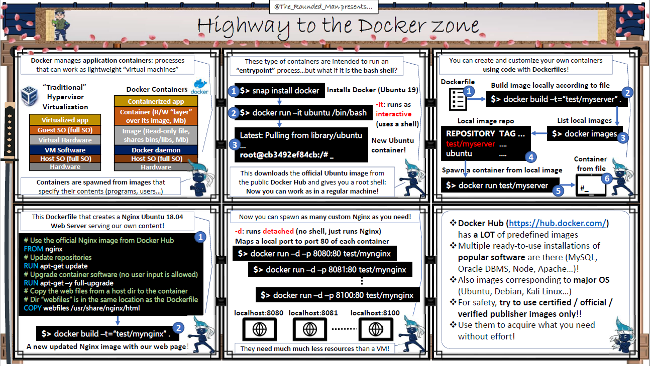 Imagen 4.- Fanzine aplicado a otra asignatura (Docker).