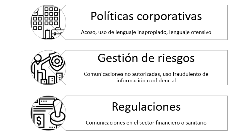 Imagen 2.- Casos de uso de Communication Compliance.