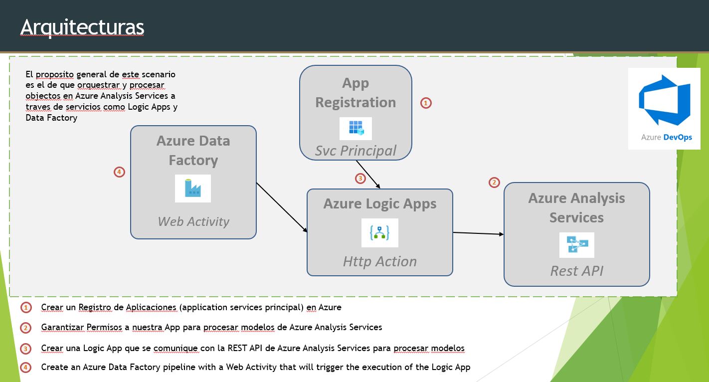 Procesando Modelos Tabulares