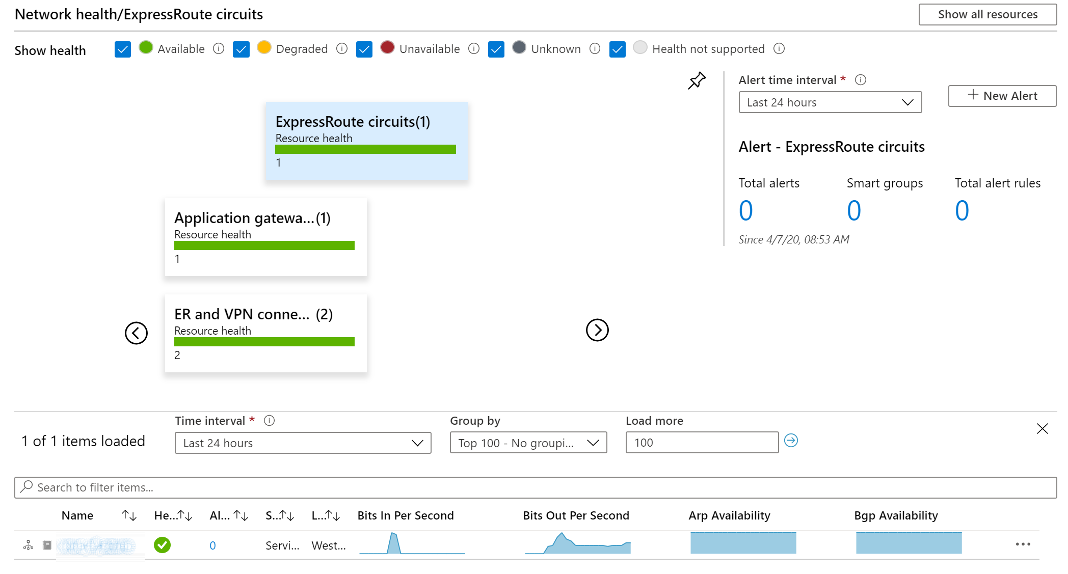 Imagen 1.- Sección Networks en Azure Monitor.