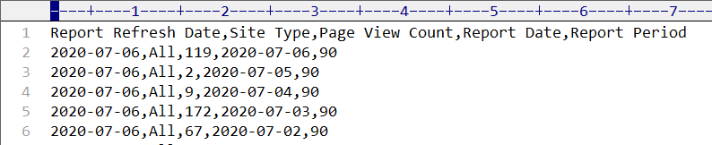 Imagen 5.- Formato del archivo csv exportado desde Office 365.