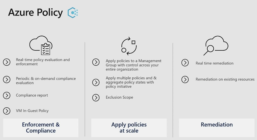 Imagen 1.- Detalles de Azure Policy.