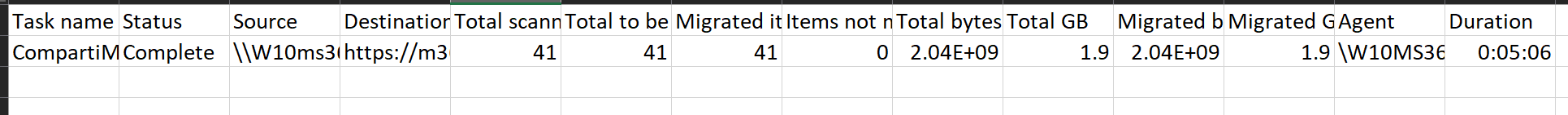 Imagen 15.- Informe de resumen de migración.